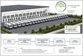 Delivery Van Depot: Twenty Level 2 Chargers on a Single-Phase Distribution (thumbnail)