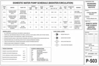 Domestic Water Pump Schedule (Booster and Circulation) (thumbnail)