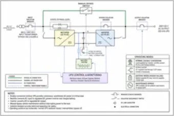 Double-Conversion UPS Block Diagram: Rectifier, Inverter, Battery and Bypasses (thumbnail)