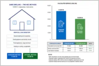 Dwelling Service Load: Standard Method vs. Optional Method (thumbnail)