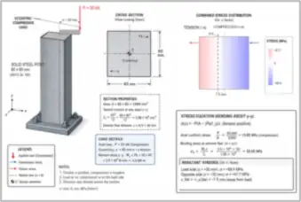 Eccentric Load on a Steel Post (thumbnail)