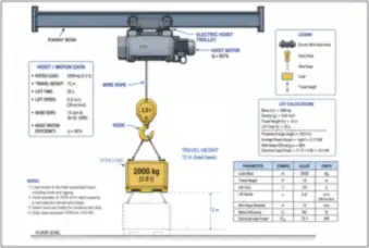 Electric Hoist Lifting 2,000 kg (thumbnail)