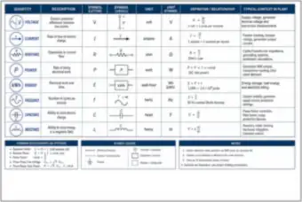 Electrical Quantities Reference Chart (thumbnail)