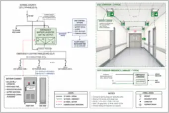 Emergency Lighting: Battery Inverter, Panelboard and Exit Corridor (thumbnail)