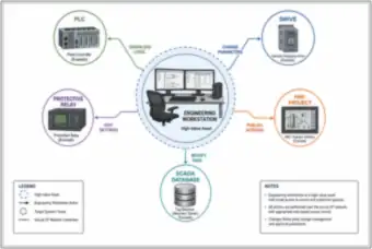 Engineering workstation authority (thumbnail)