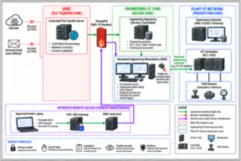 Engineering workstation ecosystem (thumbnail)