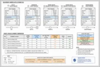 Equipment Nameplates: Interrupting Ratings Compared with Available Fault Current (thumbnail)