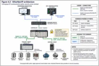 EtherNet/IP (thumbnail)