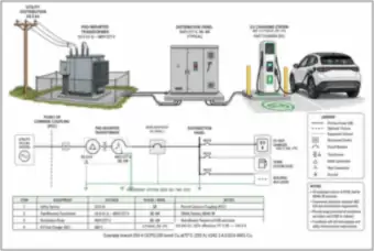 EV Fast Charger Supply: 34.5 kV Transformer to 480 V Distribution Panel (thumbnail)