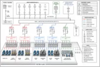 Factory Power Distribution: Generation, Feeders and Process Loads (thumbnail)