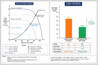 Fan and System Curves: VFD Speed Control vs. Damper Throttling (thumbnail)