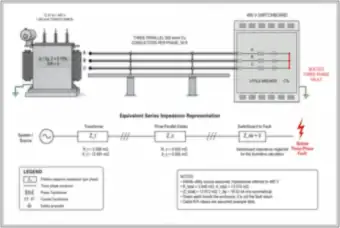Fault Calculation: 1,000 kVA Transformer and Parallel Cables, 19.92 kA (thumbnail)
