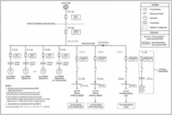 Fault Current Contributions at a 34.5 kV Bus: Utility, Generators and Battery (thumbnail)