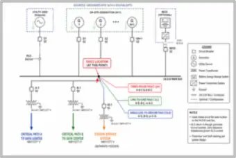 Fault Types on a 34.5 kV Bus: Three-Phase, Line-to-Line and Line-to-Ground (thumbnail)