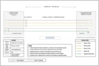 Feeder from a Distribution Panel: Phases, Neutral and Equipment Ground (thumbnail)