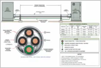 Feeder with Enlarged Phase Conductors and an Upsized Equipment Grounding Conductor (thumbnail)