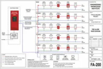 Fire Alarm Riser Diagram (thumbnail)