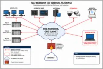 Flat network (thumbnail)