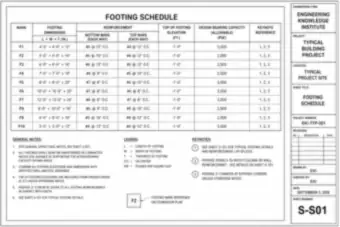Footing Schedule (thumbnail)