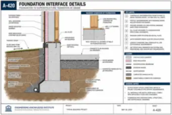 Foundation Interface Details (thumbnail)