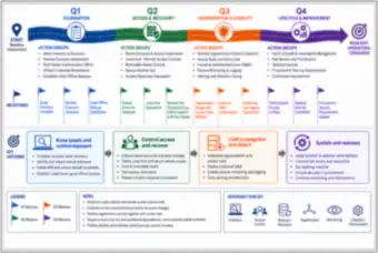Four-quarter roadmap (thumbnail)