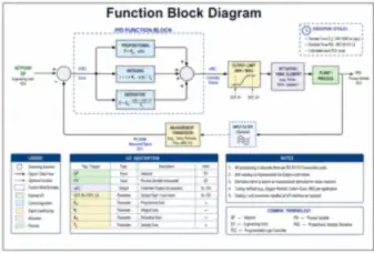 Function Block Diagram (thumbnail)