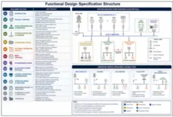 Functional Design Specification Structure (thumbnail)