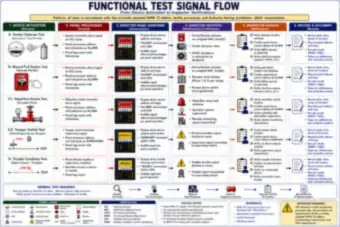Functional Test Signal Flow from Device Activation to Inspector Verification (thumbnail)