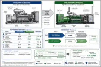 Generator Replacement: Old vs. New Efficiency, Emissions and Payback (thumbnail)