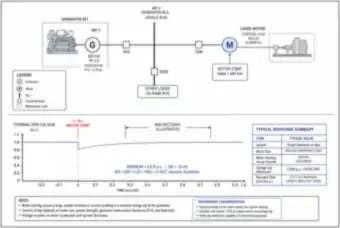 Generator Voltage Dip When a Large Motor Starts (thumbnail)