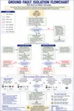 Ground Fault Isolation Flowchart for SLC and NAC Circuits (thumbnail)