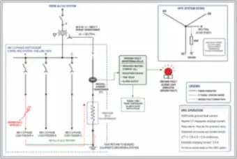 High-Resistance Grounding: 5 A NGR, Neutral CT and Ground-Fault Alarm (thumbnail)