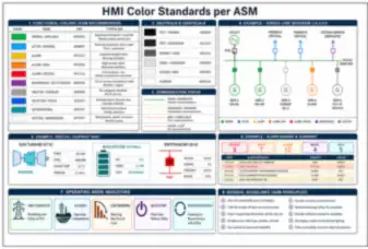 HMI Color Standards per ASM (thumbnail)