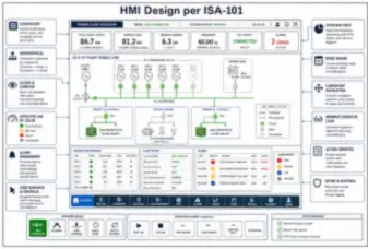 HMI Design per ISA-101 (thumbnail)