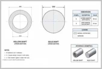 Hollow and Solid Shaft Cross-Sections (thumbnail)