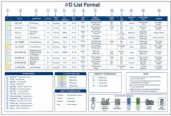 I/O List Format (thumbnail)