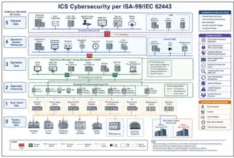 ICS Cybersecurity per ISA-99/IEC 62443 (thumbnail)