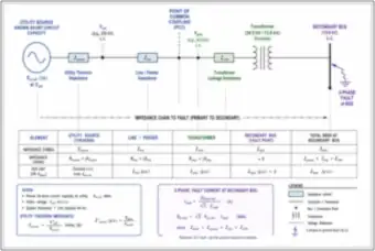 Impedance Chain from Utility Source to a 13.8 kV Fault (thumbnail)