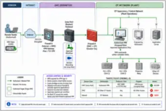 Improved remote access (thumbnail)