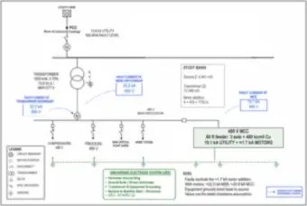 Industrial Plant One-Line with Fault Current at Each Location (thumbnail)