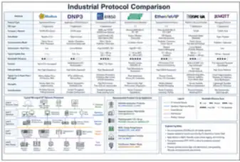 Industrial Protocol Comparison (thumbnail)