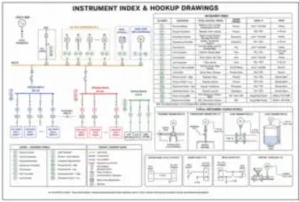 Instrument Index & Hookup Drawings (thumbnail)