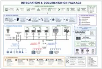 Integration & Documentation Package (thumbnail)