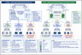 Inter-VLAN routing alternatives (thumbnail)