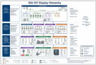ISA-101 Display Hierarchy (thumbnail)