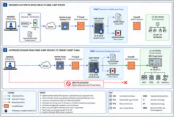 Jump-server administration (thumbnail)