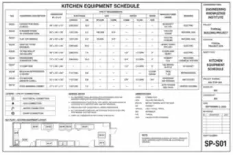 Kitchen Equipment Schedule (thumbnail)