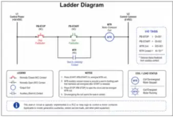 Ladder Diagram (thumbnail)