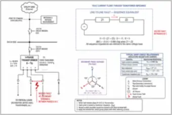 Line-to-Line Fault at Transformer Secondary Terminals (thumbnail)