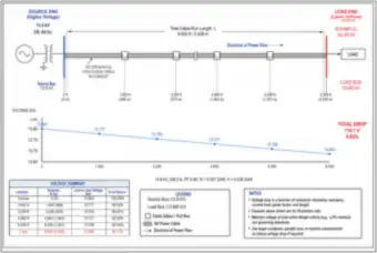 Long Medium-Voltage Cable Run: Voltage Profile Over 8,000 ft (thumbnail)